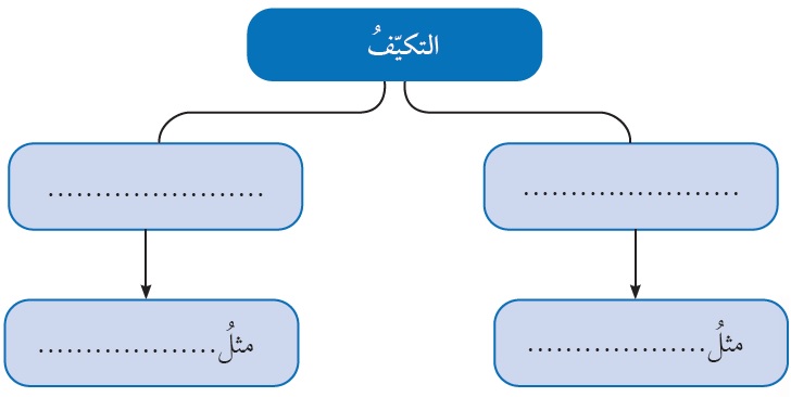 التكيف